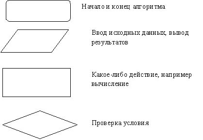 Основные элементы