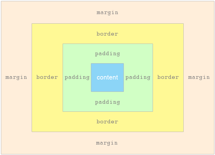 block-css